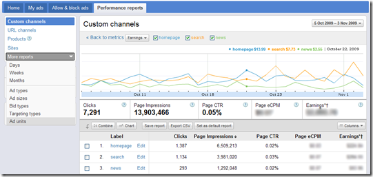 Adsense New Interface Beta