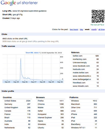 goo.gl analytics stats